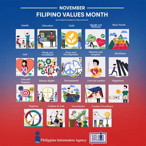 slogan about filipino values|FILIPINO VALUES .